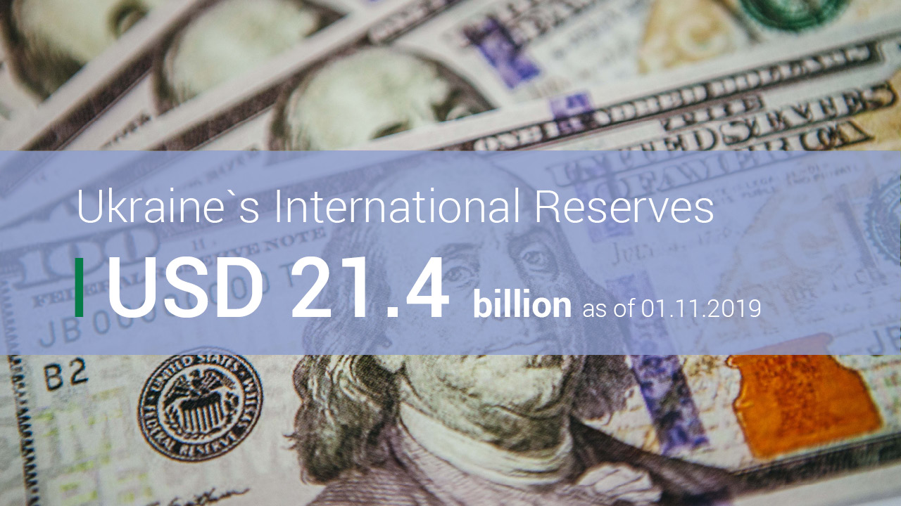 Ukraine’s International Reserves Stand at USD 21.4 billion in October